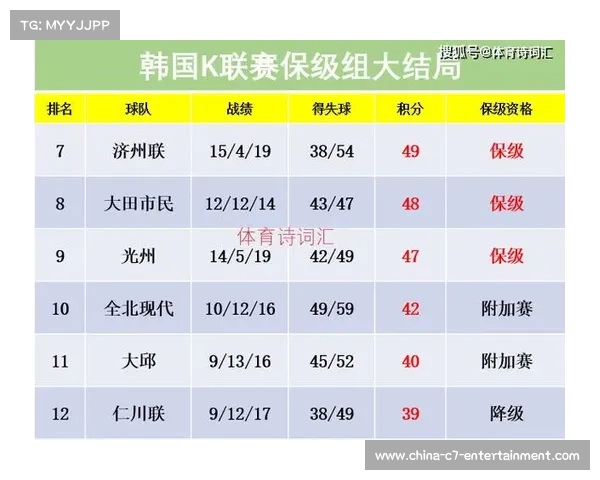 韩国K联赛引入VAR回放屏幕展示判决全过程提升比赛透明度与观众体验 韩国K联赛引入VAR回放屏幕展示判决全过程提升比赛透明度与观众体验