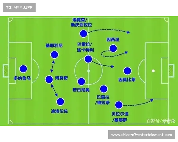 五大联赛战术演变:高位逼抢常态化与三中卫体系复兴 五大联赛战术演变:高位逼抢常态化与三中卫体系复兴
